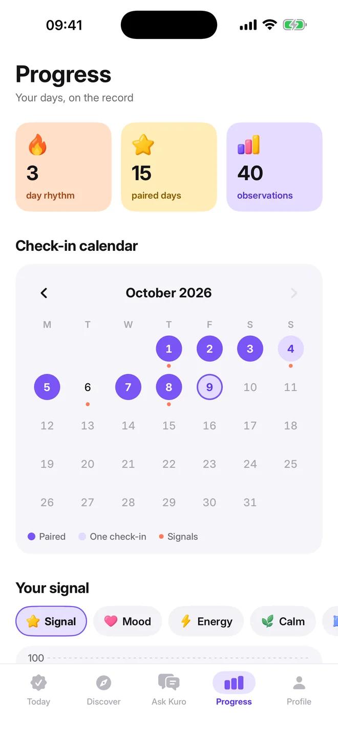 Kuro's Progress screen with stat tiles and a check-in calendar